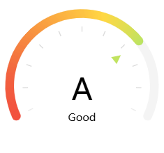 Transaction Speed Chart
